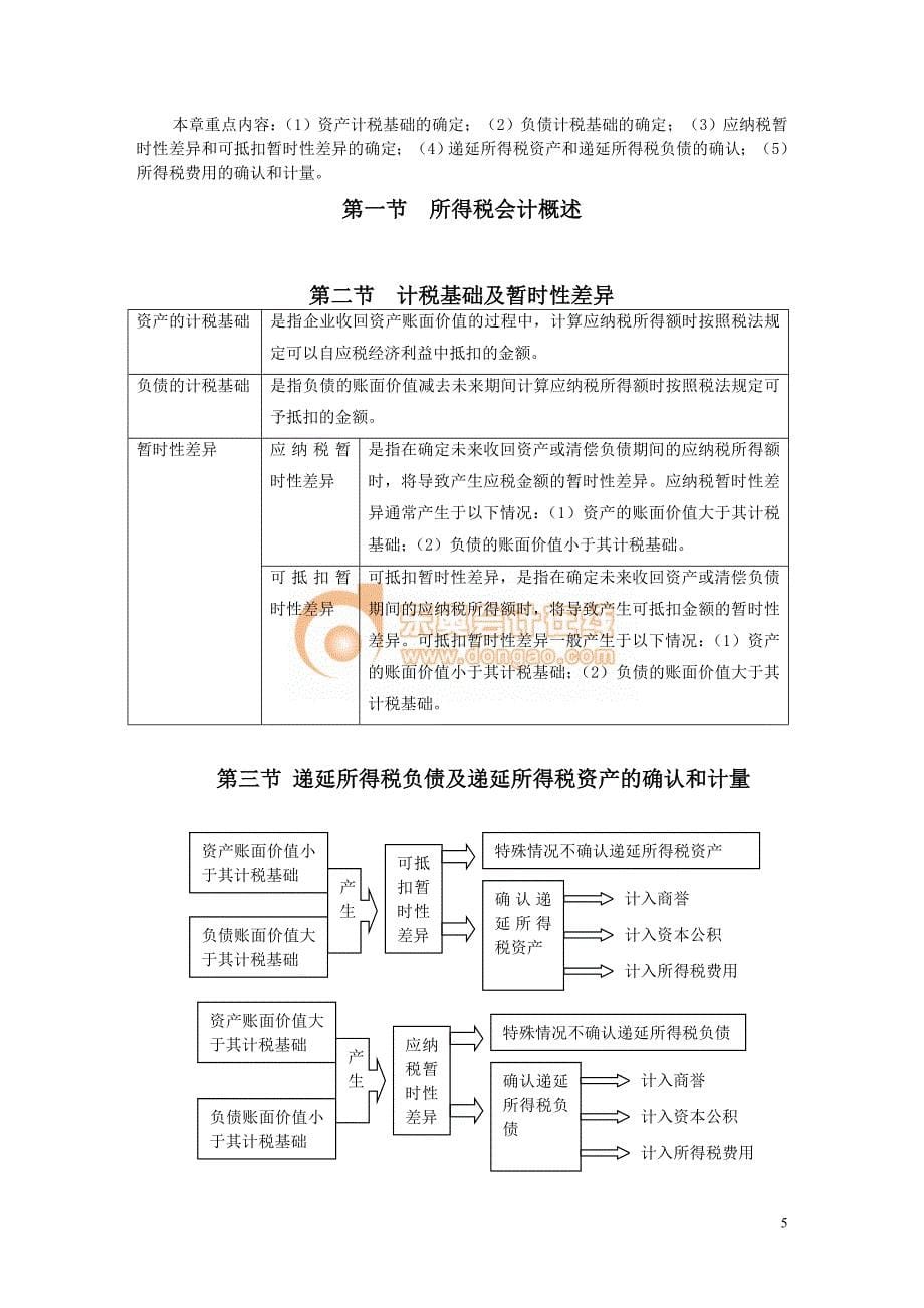 09中级张志风冲刺串讲第3讲.doc_第5页