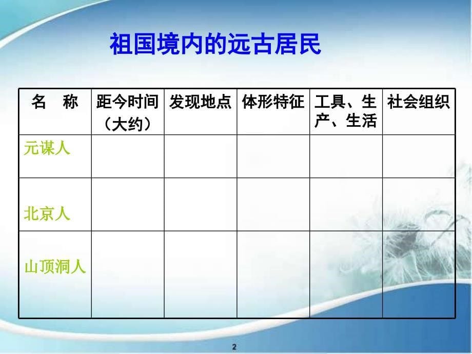 七年级历史上册第1课祖国境内远古居民课件人教新课标版课件_第5页