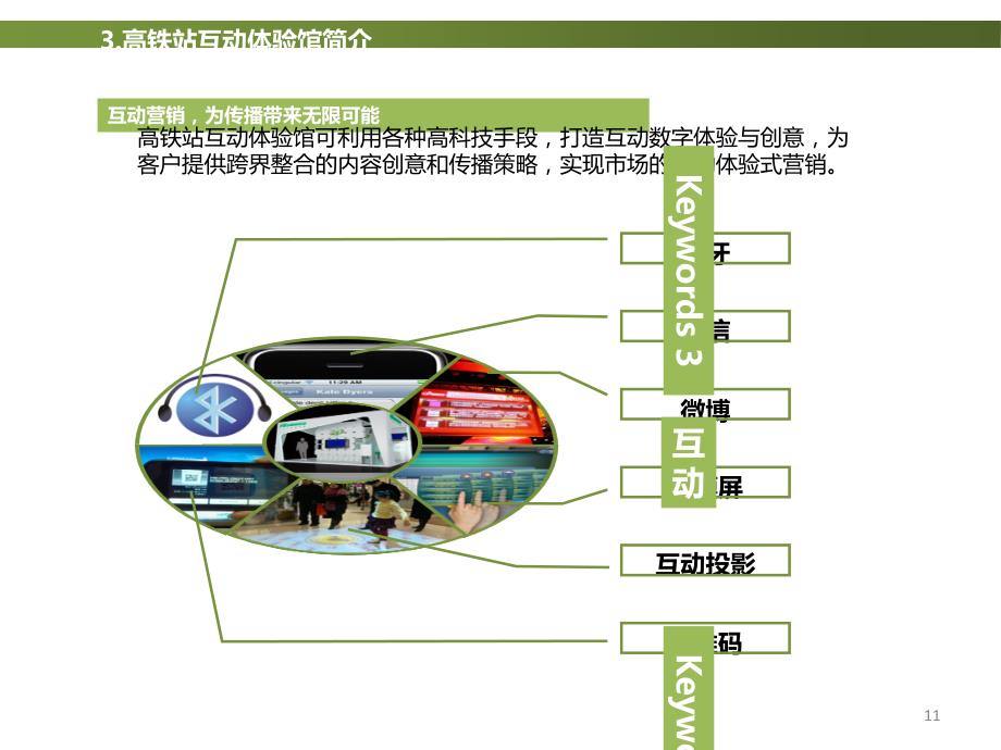 全国高铁站互动体验馆媒体资源介绍手册课件_第4页