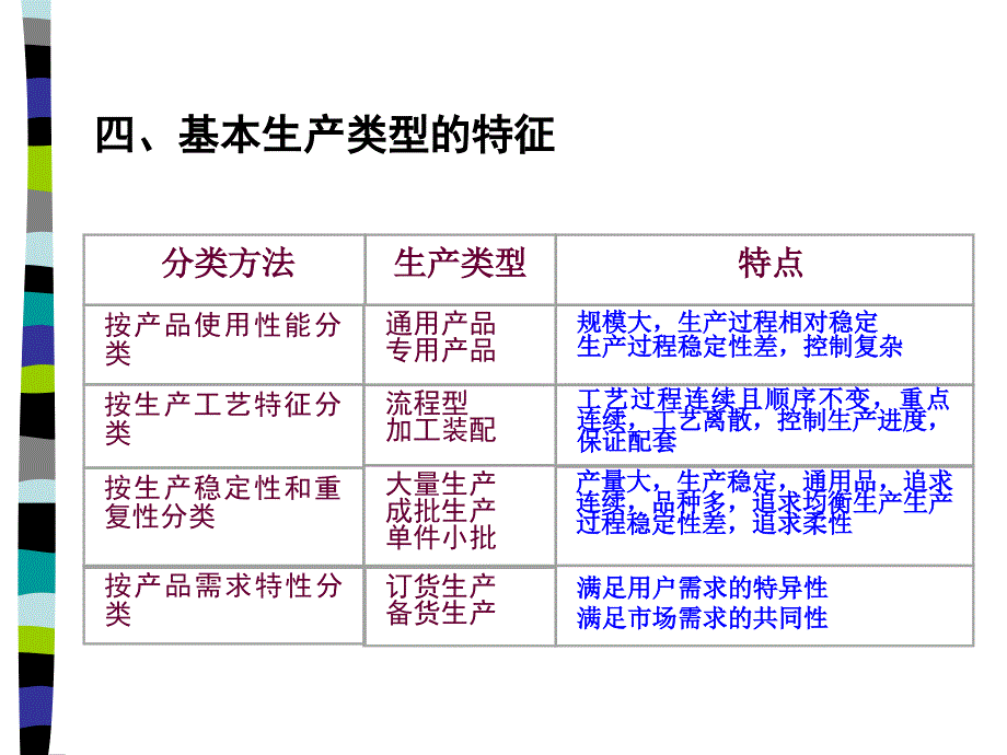 工商企业管理第9章_第4页