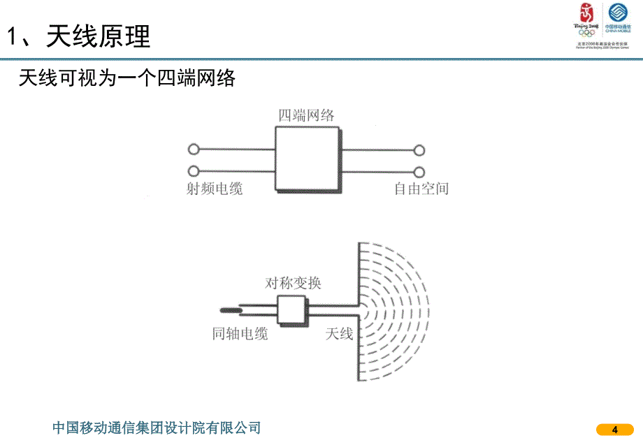 天线基础知识解析课件_第4页