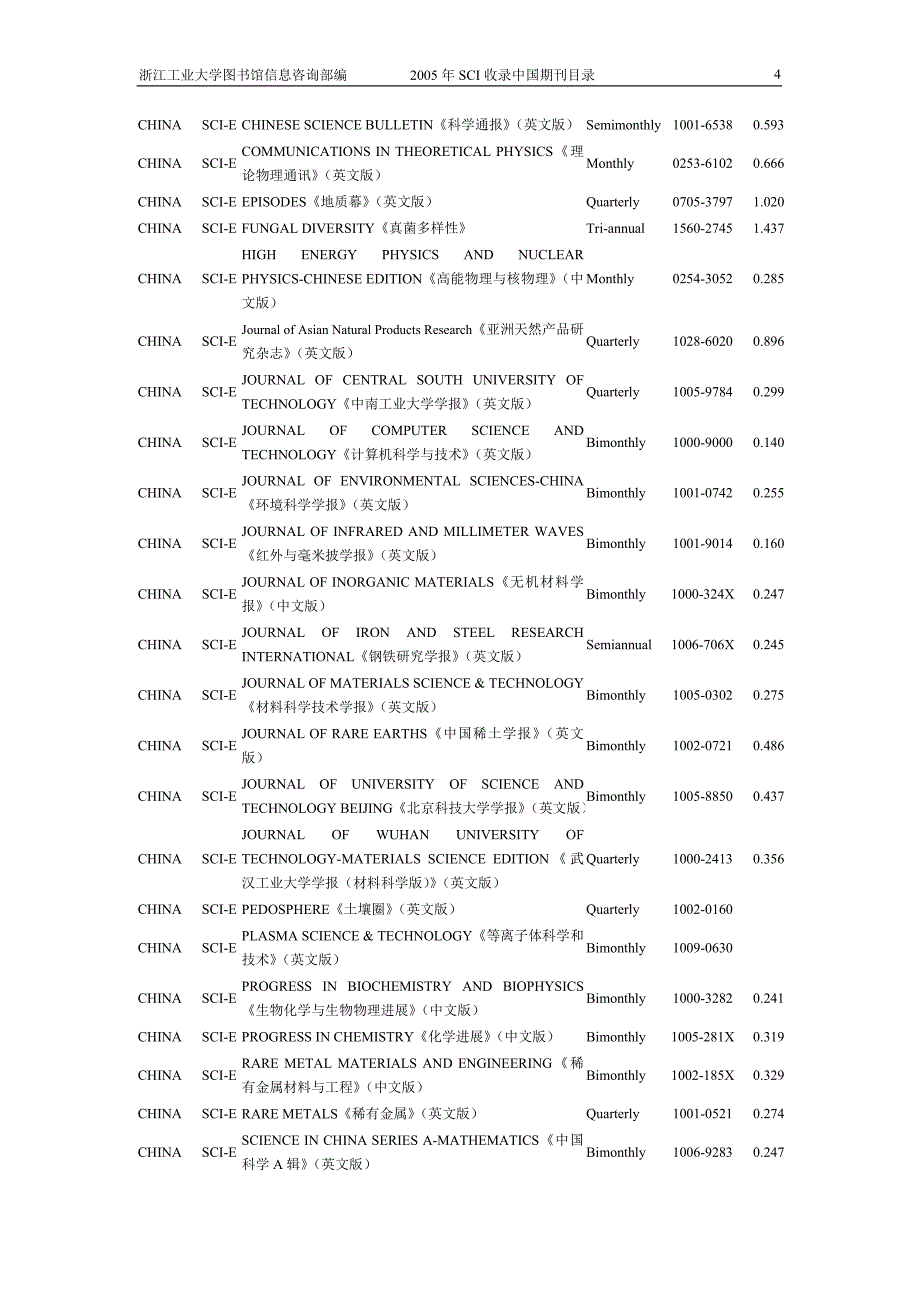 SCI收录中国期刊.doc_第4页