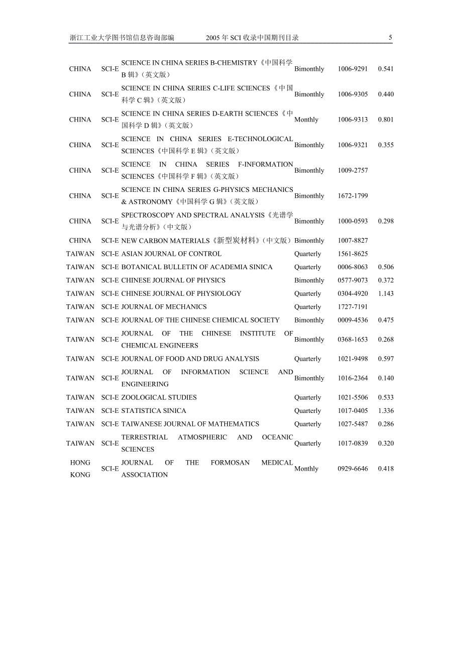 SCI收录中国期刊.doc_第5页