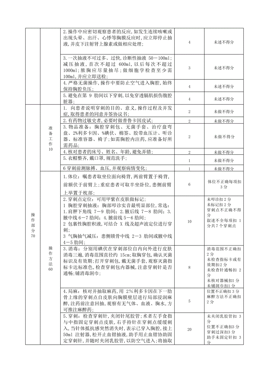 胸腔穿刺术操作标准考核标准_1_第4页