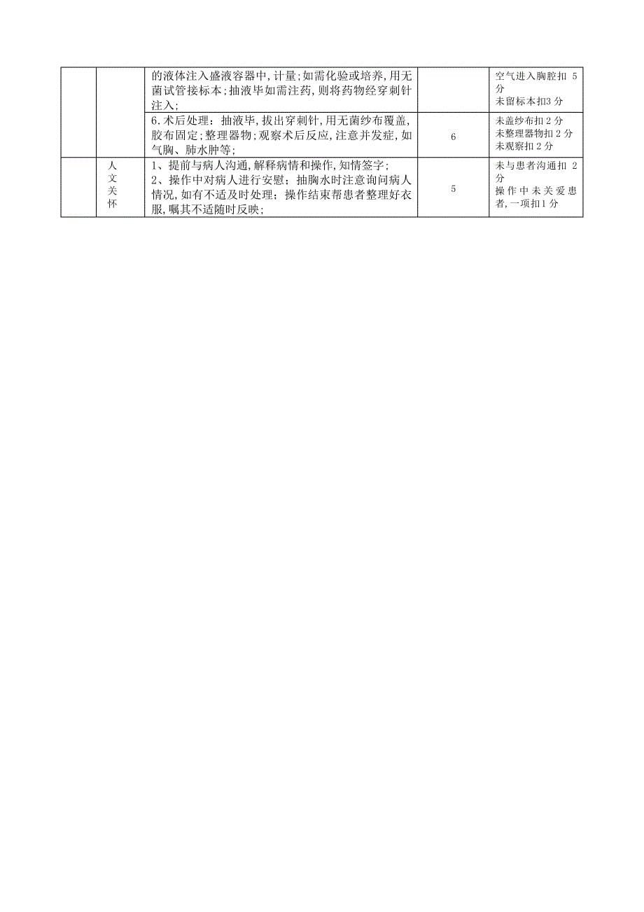 胸腔穿刺术操作标准考核标准_1_第5页