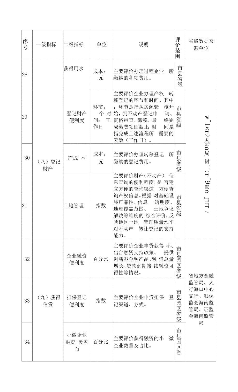 海南自由贸易港营商环境评价工作方案-全文及指标.docx_第5页
