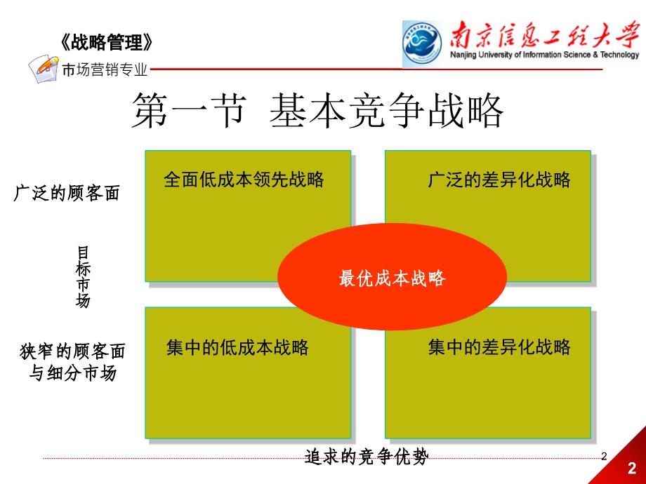 ch06经营单位的竞争战略选择课件_第2页