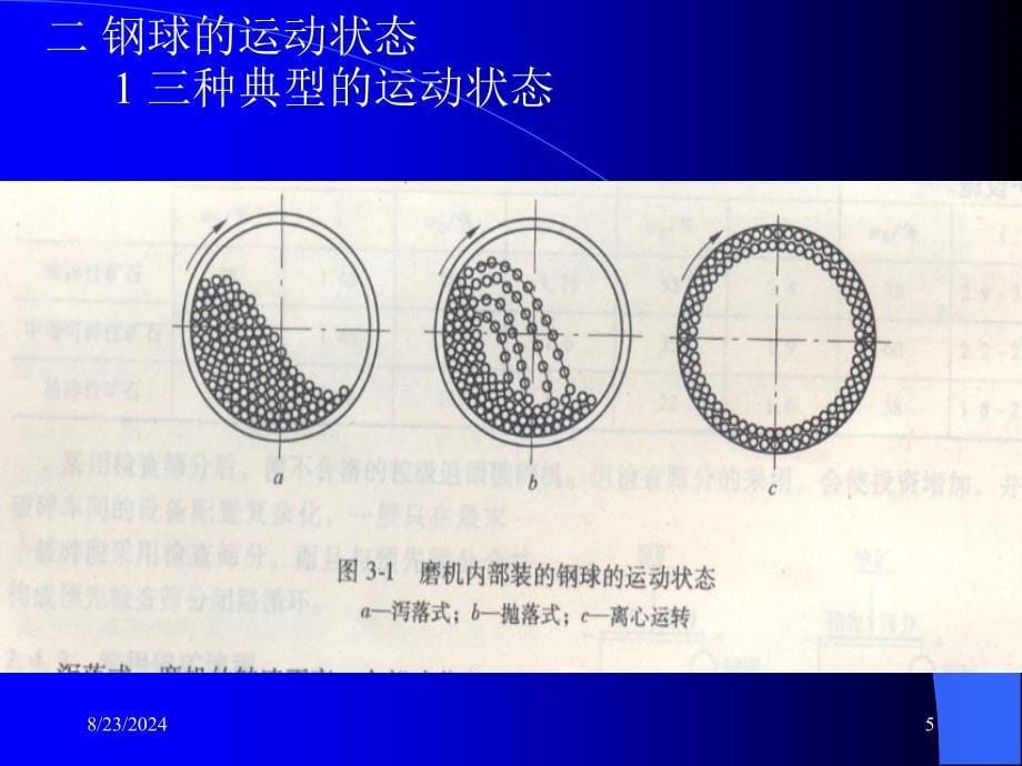 《磨矿介质运动学》PPT课件.ppt_第5页