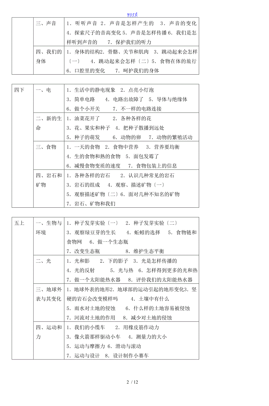 小学科学教材分析报告4_第2页