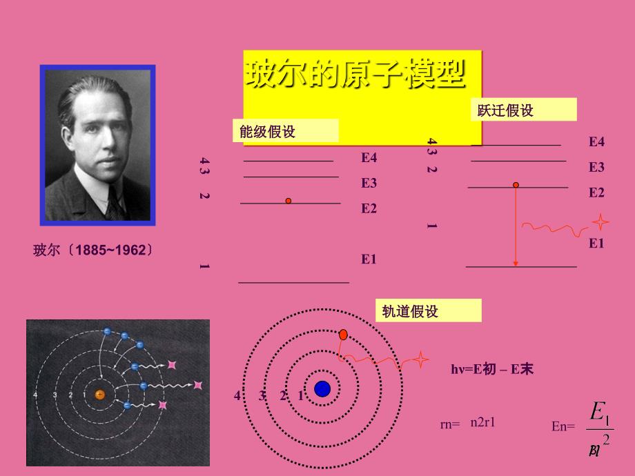 18.4波尔的原子模型ppt课件_第3页