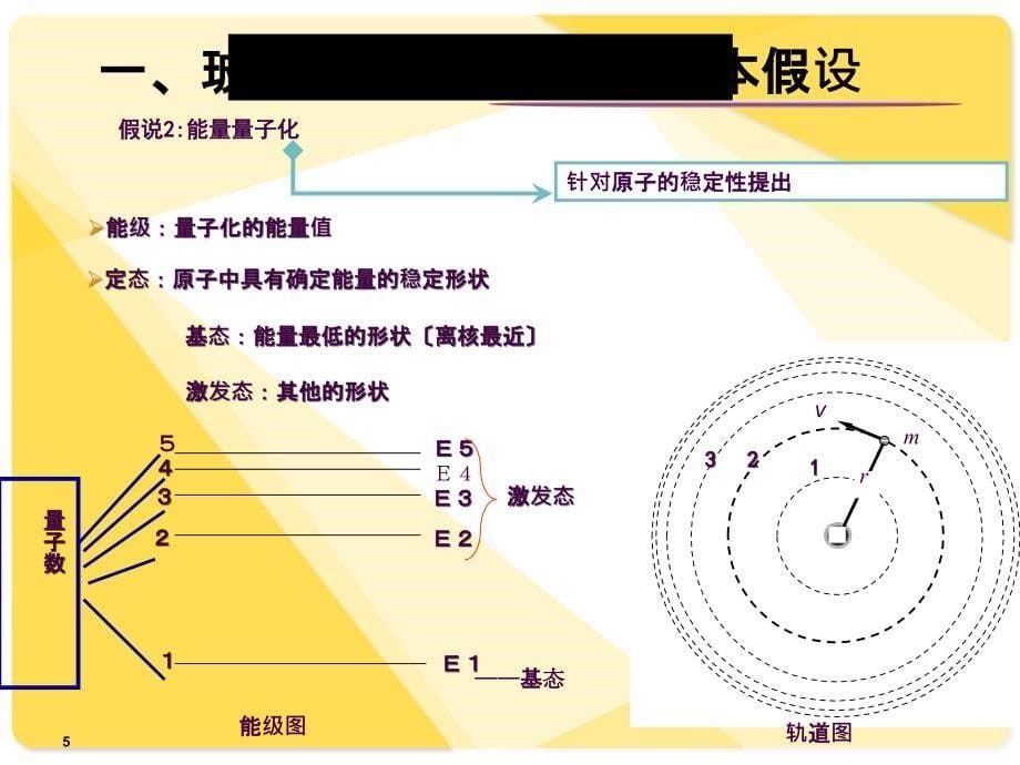 18.4波尔的原子模型ppt课件_第5页