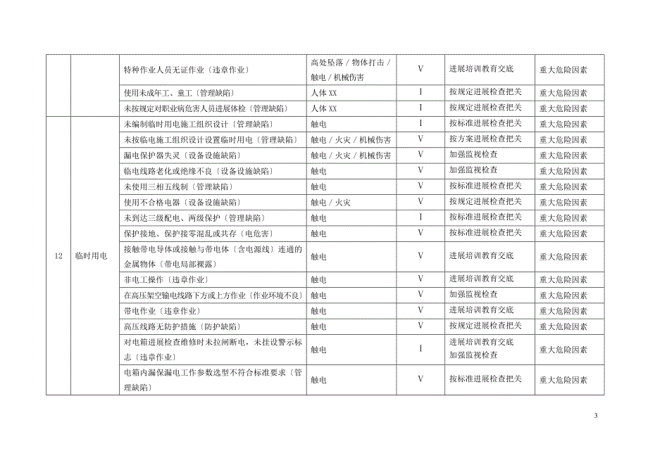 建筑工地重大危险因素清单全套_第3页