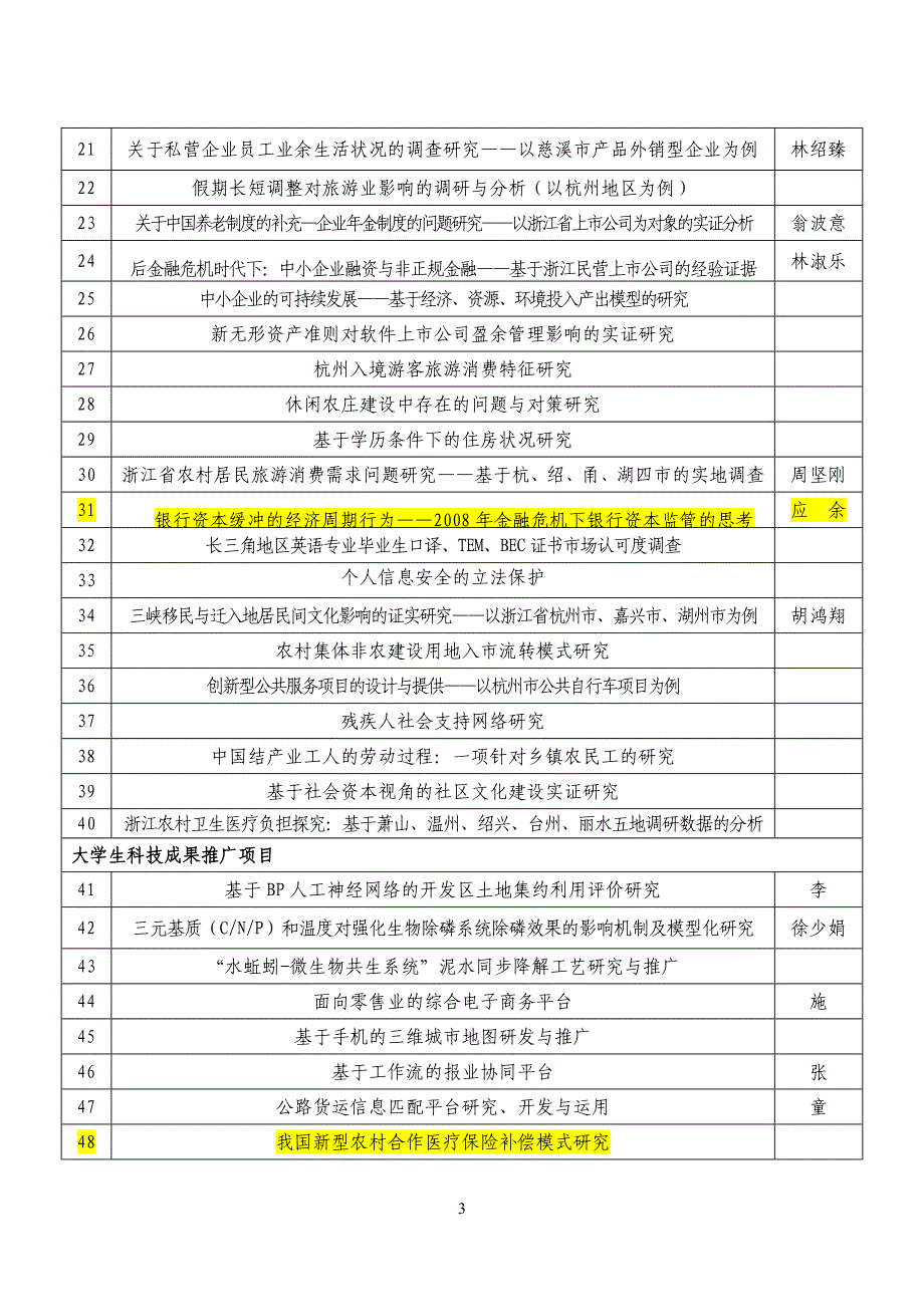 浙江工商大学科技创新项目doc-浙江工商大学金融学院.docx_第3页