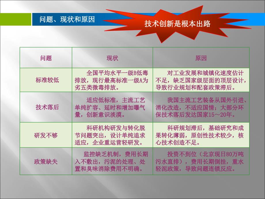 生态能技术系统在污水治理中应用_第5页