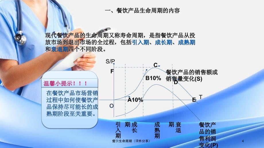 餐饮生命周期课件分享_第4页