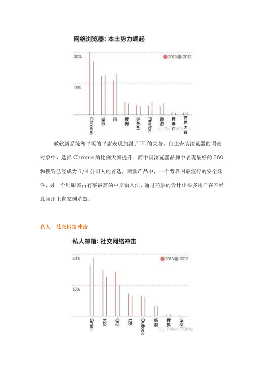 中国各行业竞争格局分析报告文案_第2页