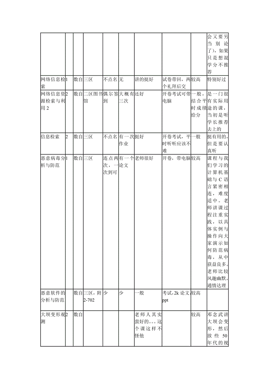 武大公共选修课情况调查表_第2页