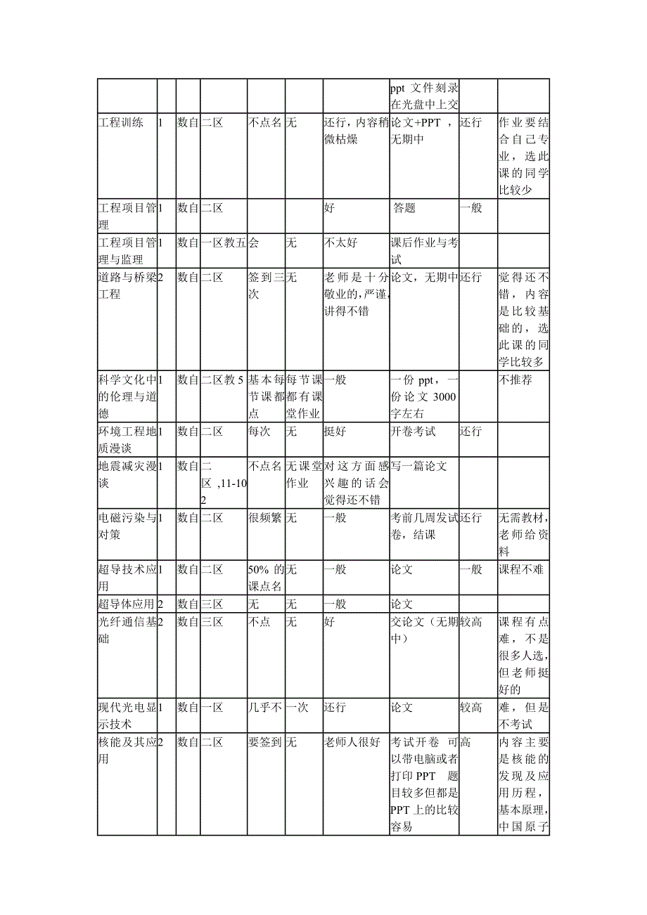 武大公共选修课情况调查表_第4页