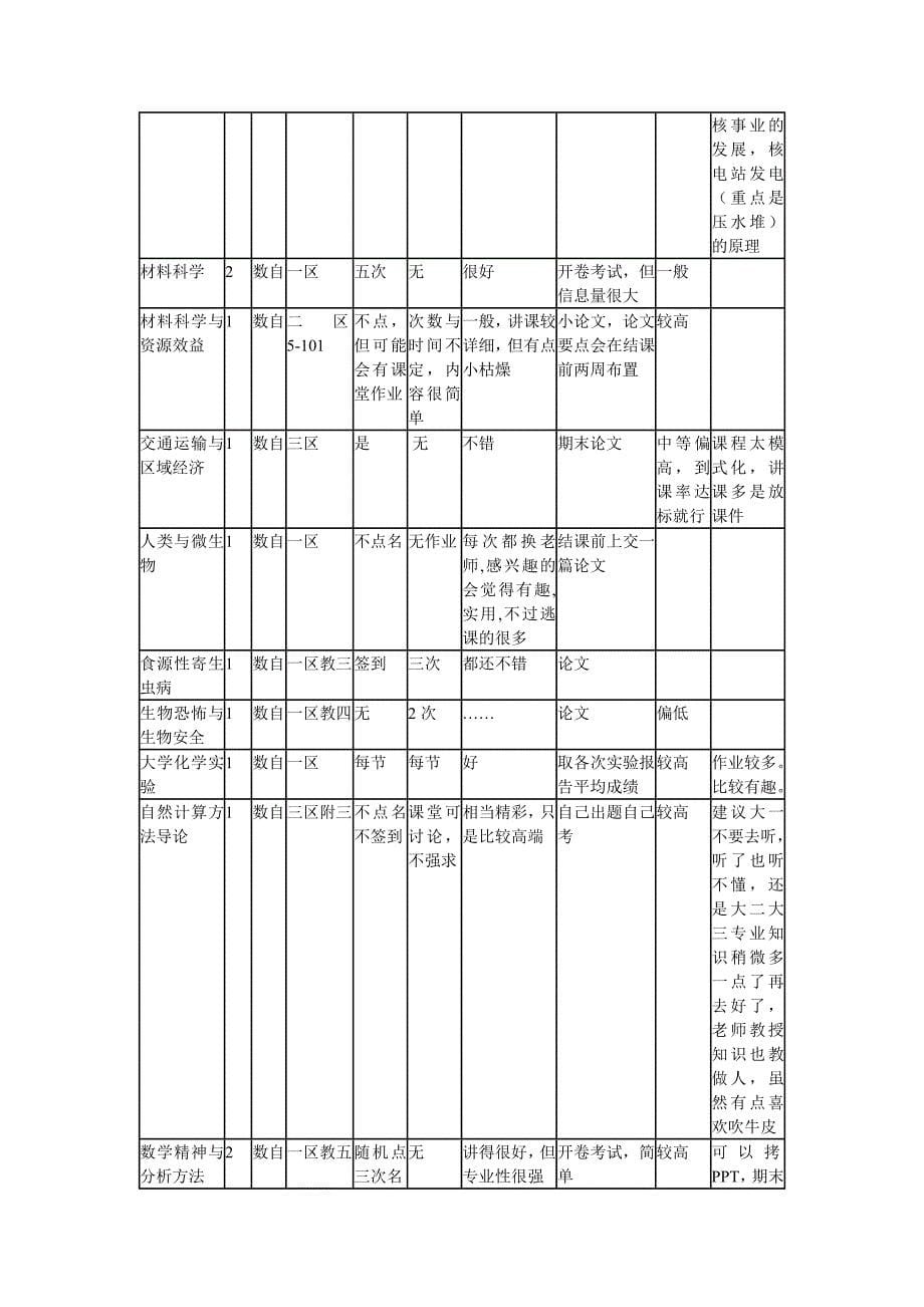 武大公共选修课情况调查表_第5页