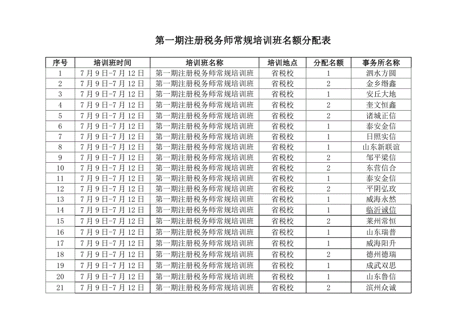 第一期注册税务师常规培训班名额分配表_第1页