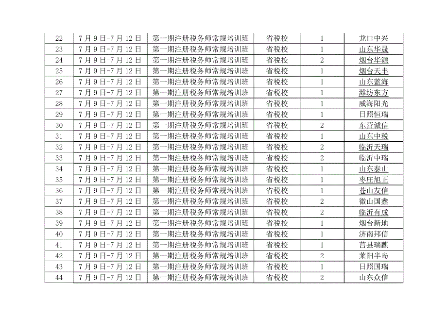 第一期注册税务师常规培训班名额分配表_第2页