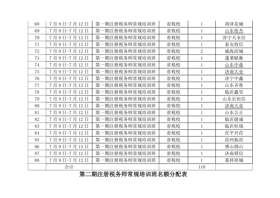 第一期注册税务师常规培训班名额分配表_第4页