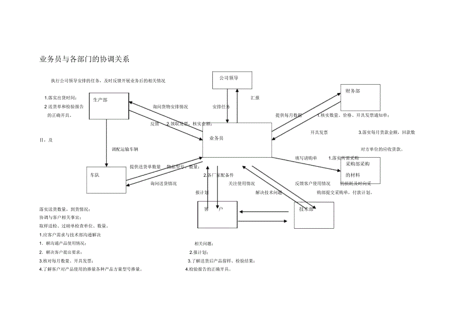 业务员工作流程_第2页