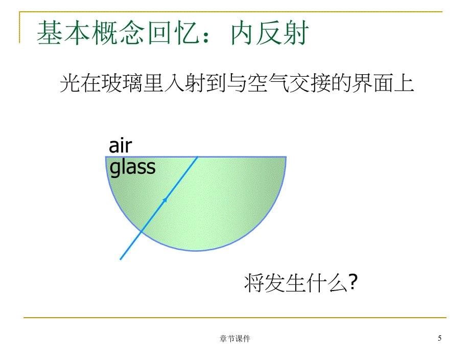 第一章光波导基本理论章节讲课_第5页