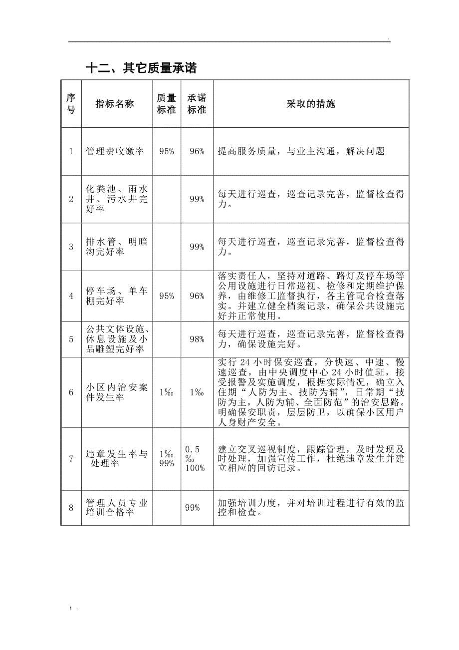 物业管理分项标准与承诺措施_第5页