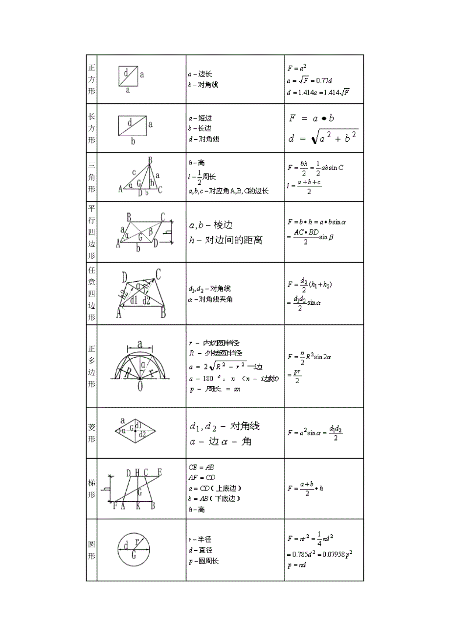 多面体的体积和表面积计算公式汇总.doc_第4页