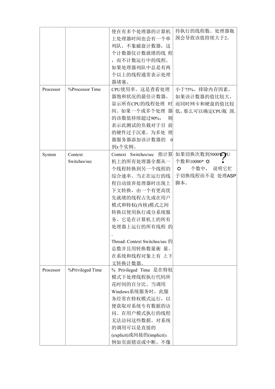 操作系统资源利用率说明整理_第4页