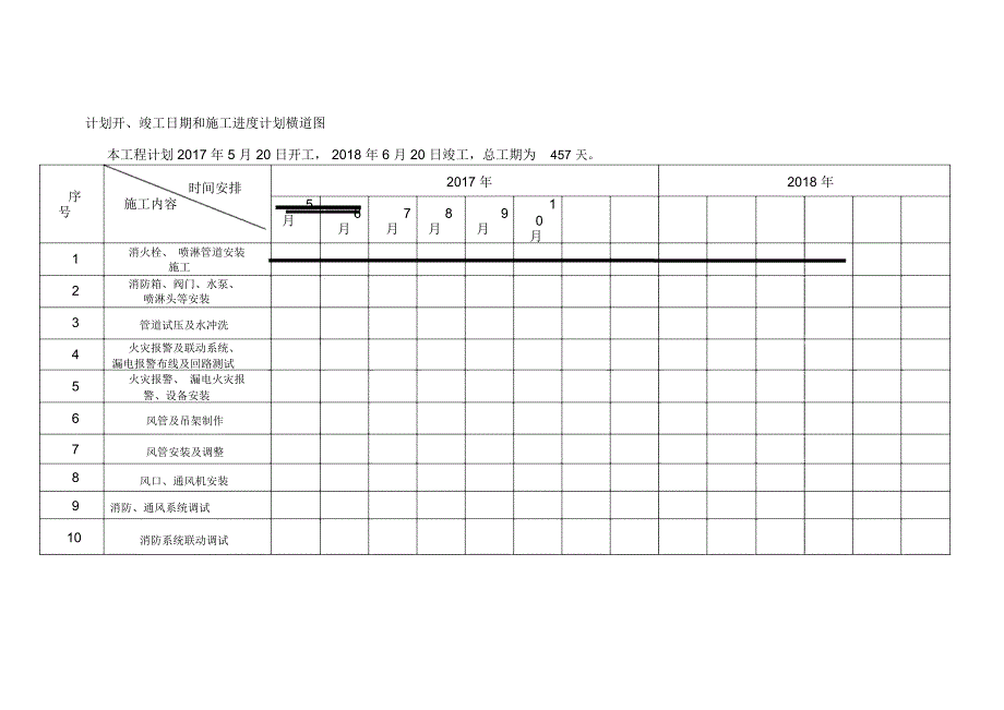 消防工程施工网络图_第3页