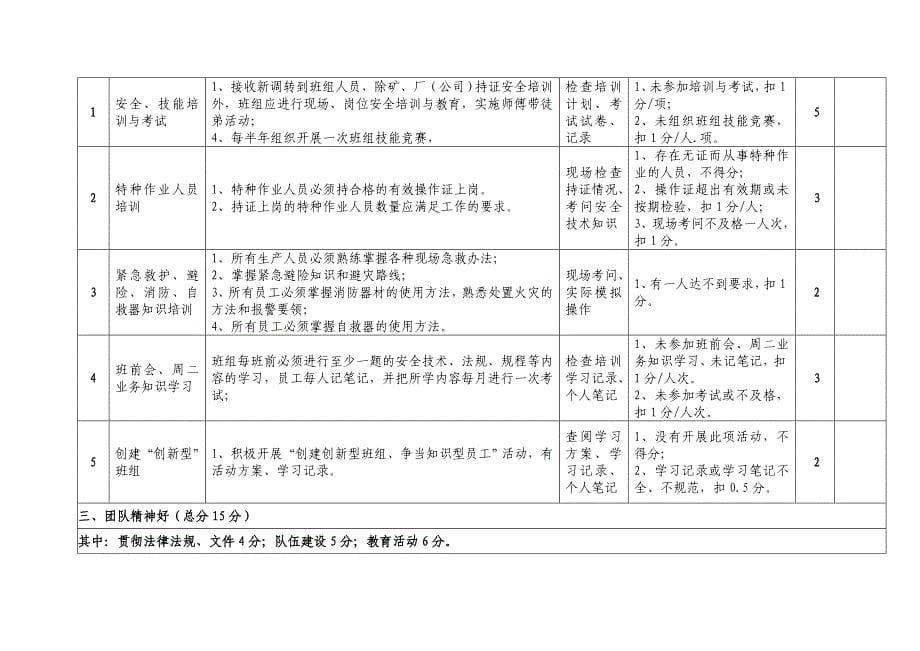 2023年班组劳动竞赛评分标准_第5页