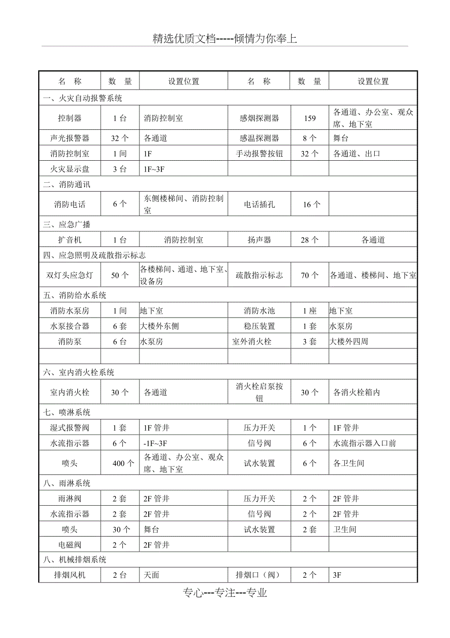 广西玉柴工会消防设施维护保养技术协议-玉柴机器_第2页