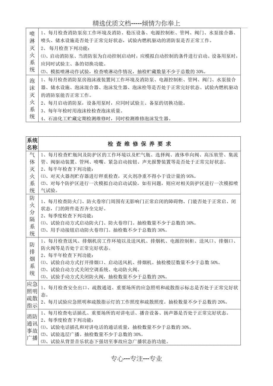 广西玉柴工会消防设施维护保养技术协议-玉柴机器_第5页