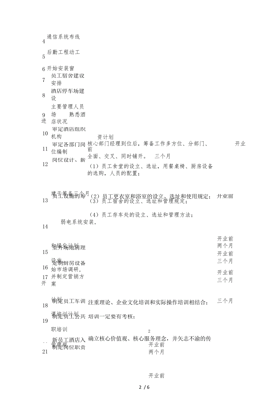 酒店筹备工作计划总结报告_第2页