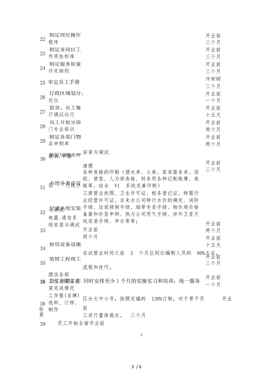 酒店筹备工作计划总结报告_第3页