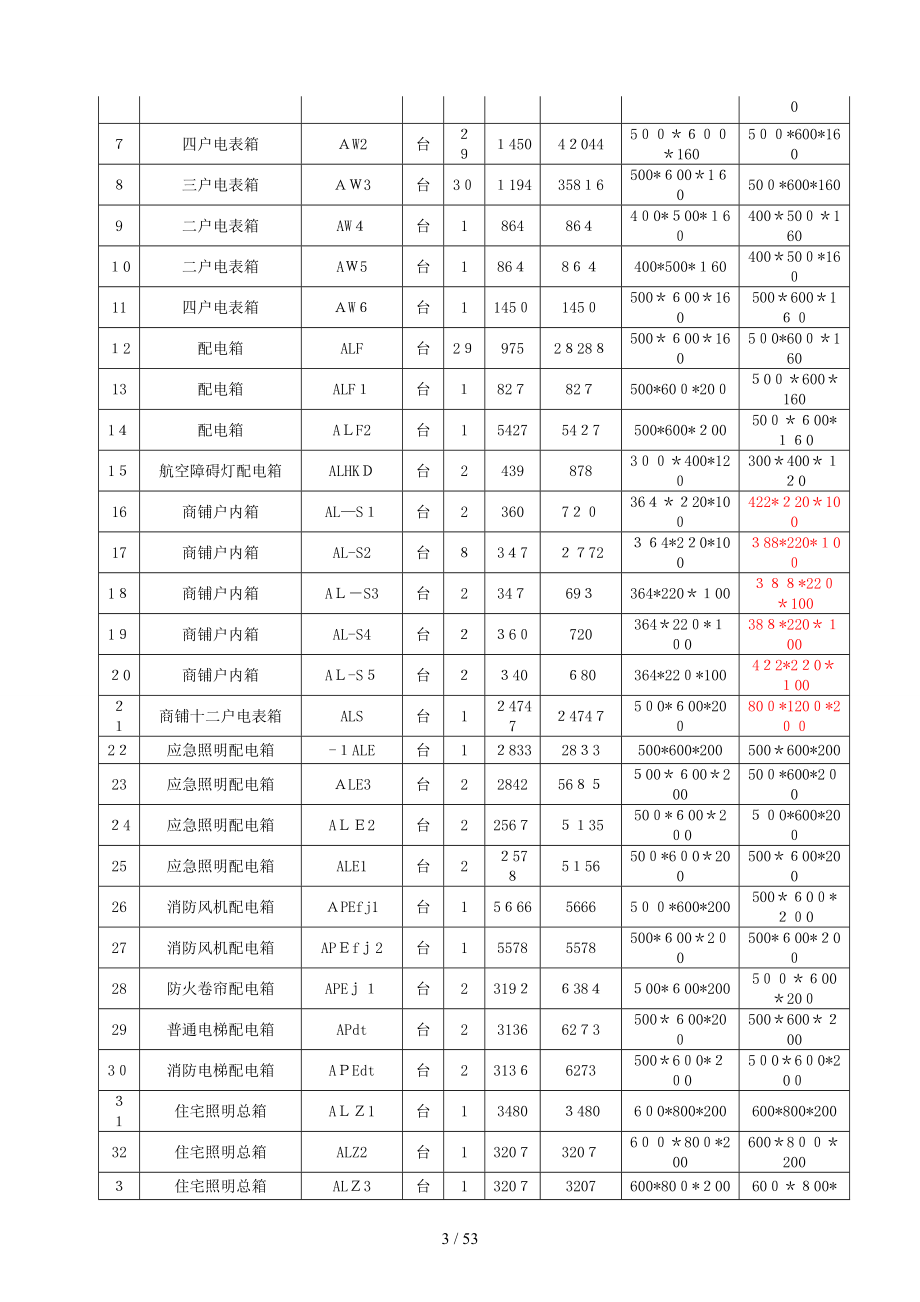 147“北城新天地”3#、6#楼、7#~10#楼配电箱购销合同_第3页