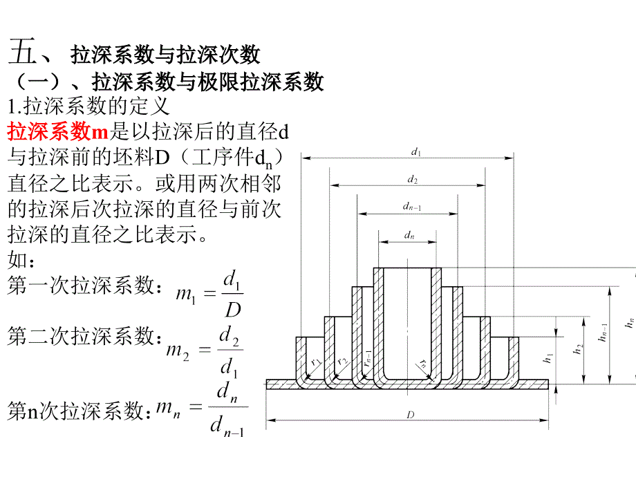 拉伸模经典资料_第1页