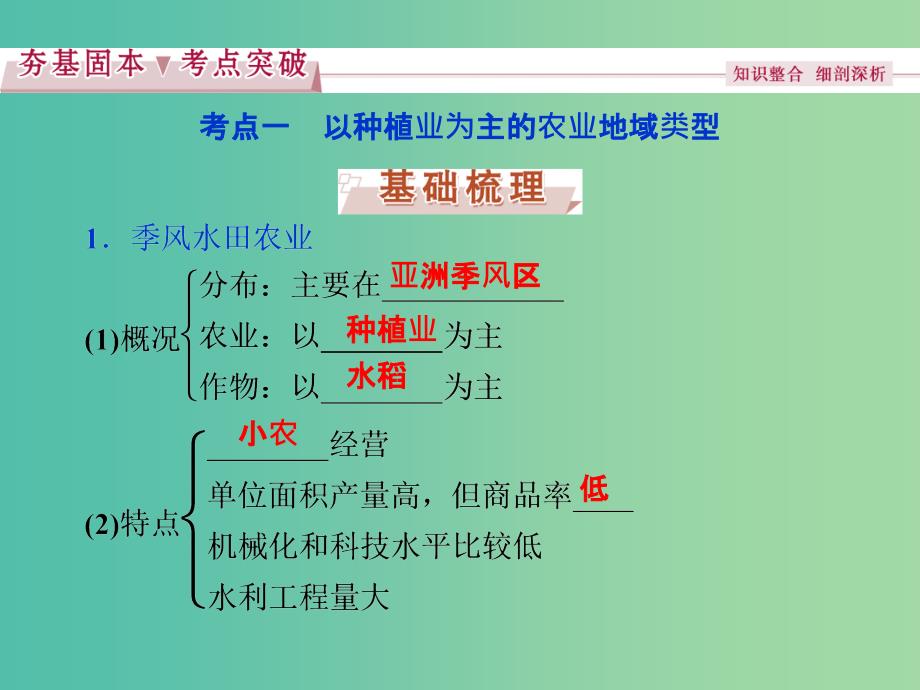 高考地理总复习 第二部分 人文地理 第八章 农业地域的形成与发展 第19讲 农业地域类型课件 新人教版.ppt_第4页