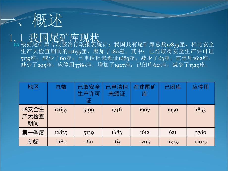 尾矿库安全技术规程_第3页