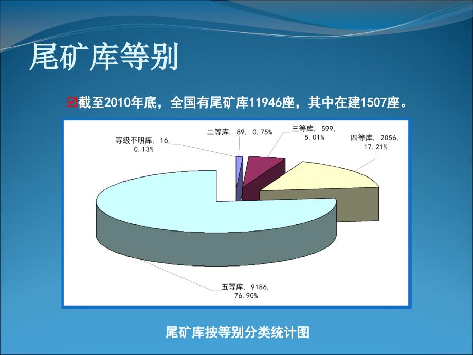 尾矿库安全技术规程_第4页