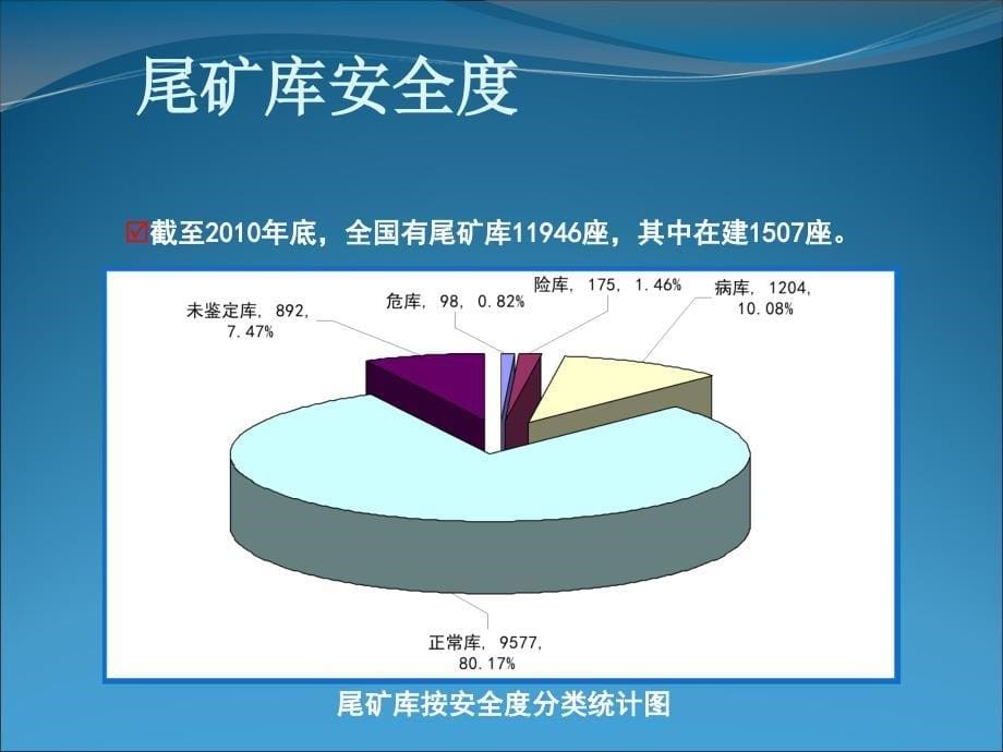 尾矿库安全技术规程_第5页