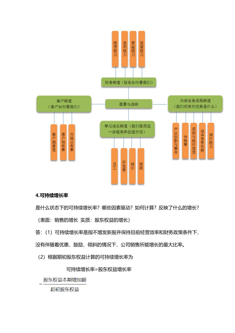 精品资料2022年收藏的财务管理理论与实务期末复习资料简答论述_第4页