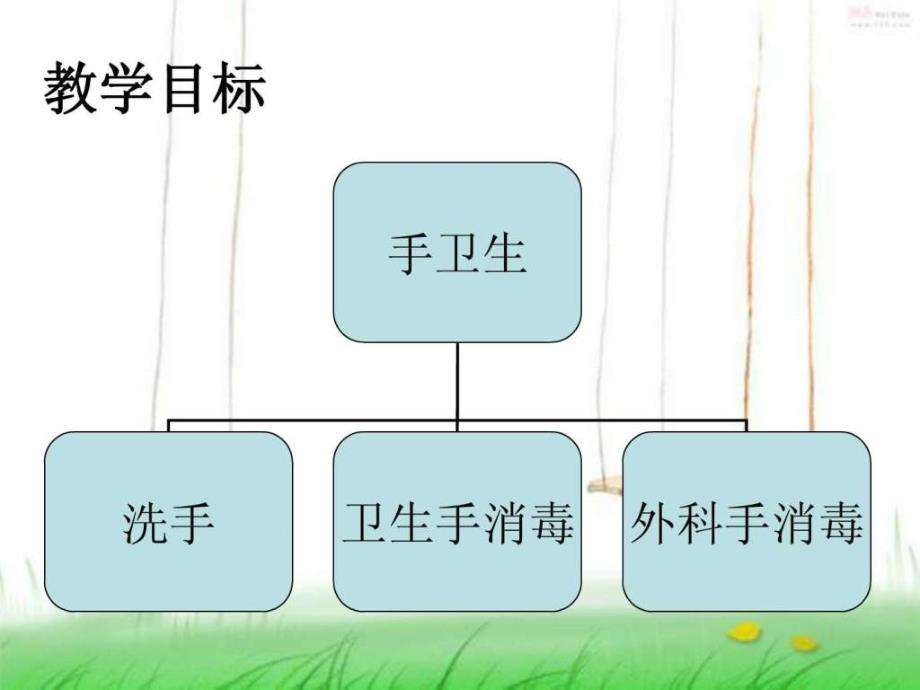 手术室小讲课手卫生.ppt.ppt_第3页