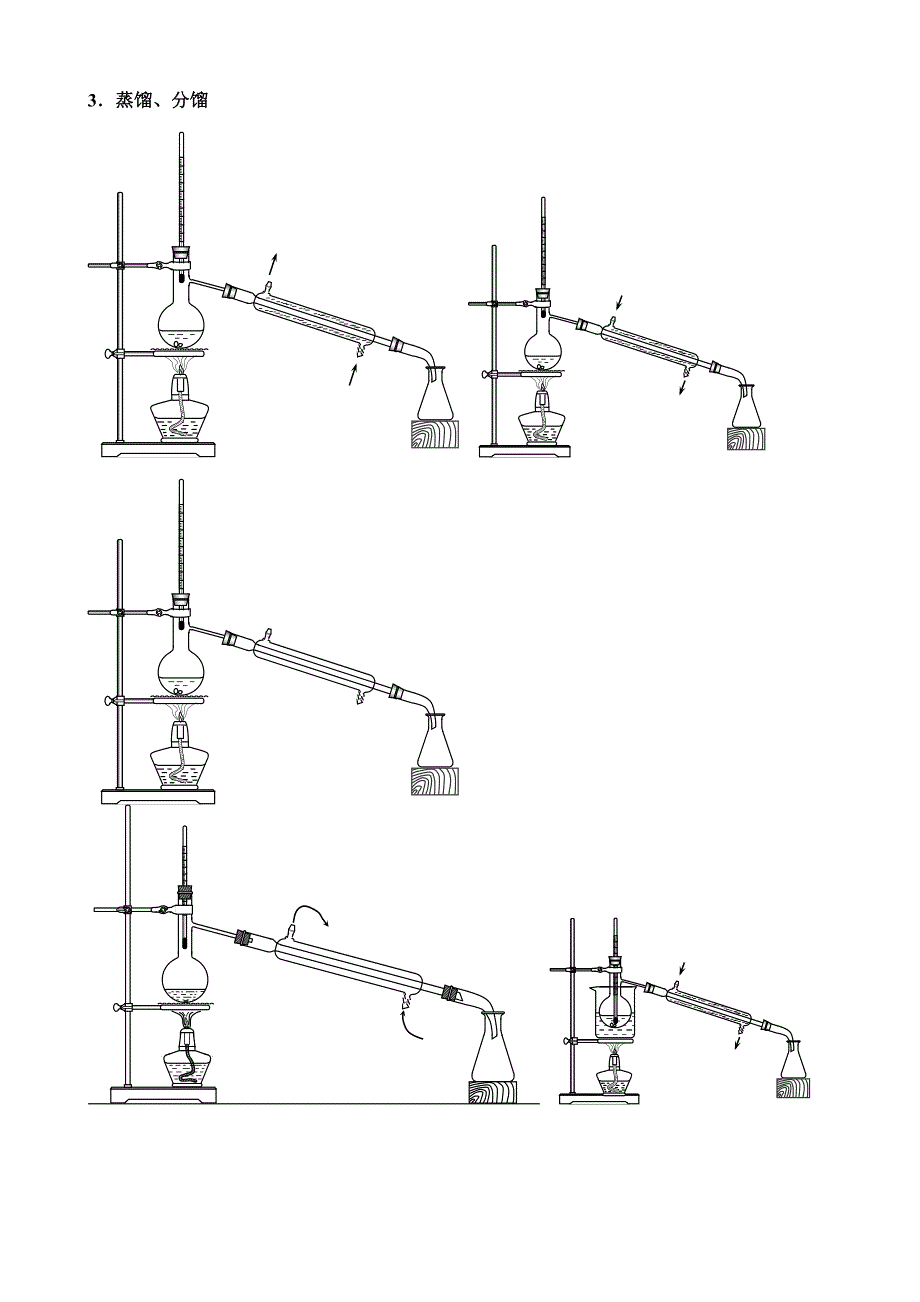 化学仪器装置图大全_第3页