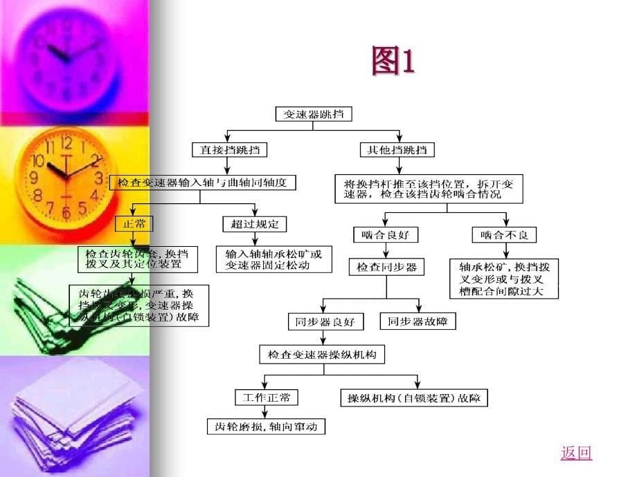 机械故障培训变速器的故障诊断与检测_第5页