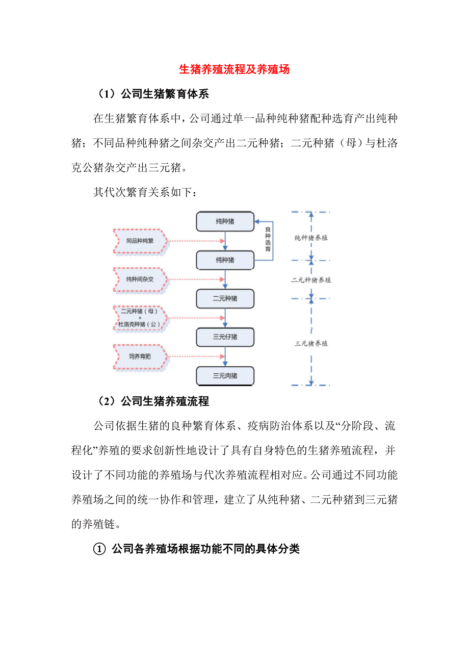 生猪养殖流程及养殖场_第1页