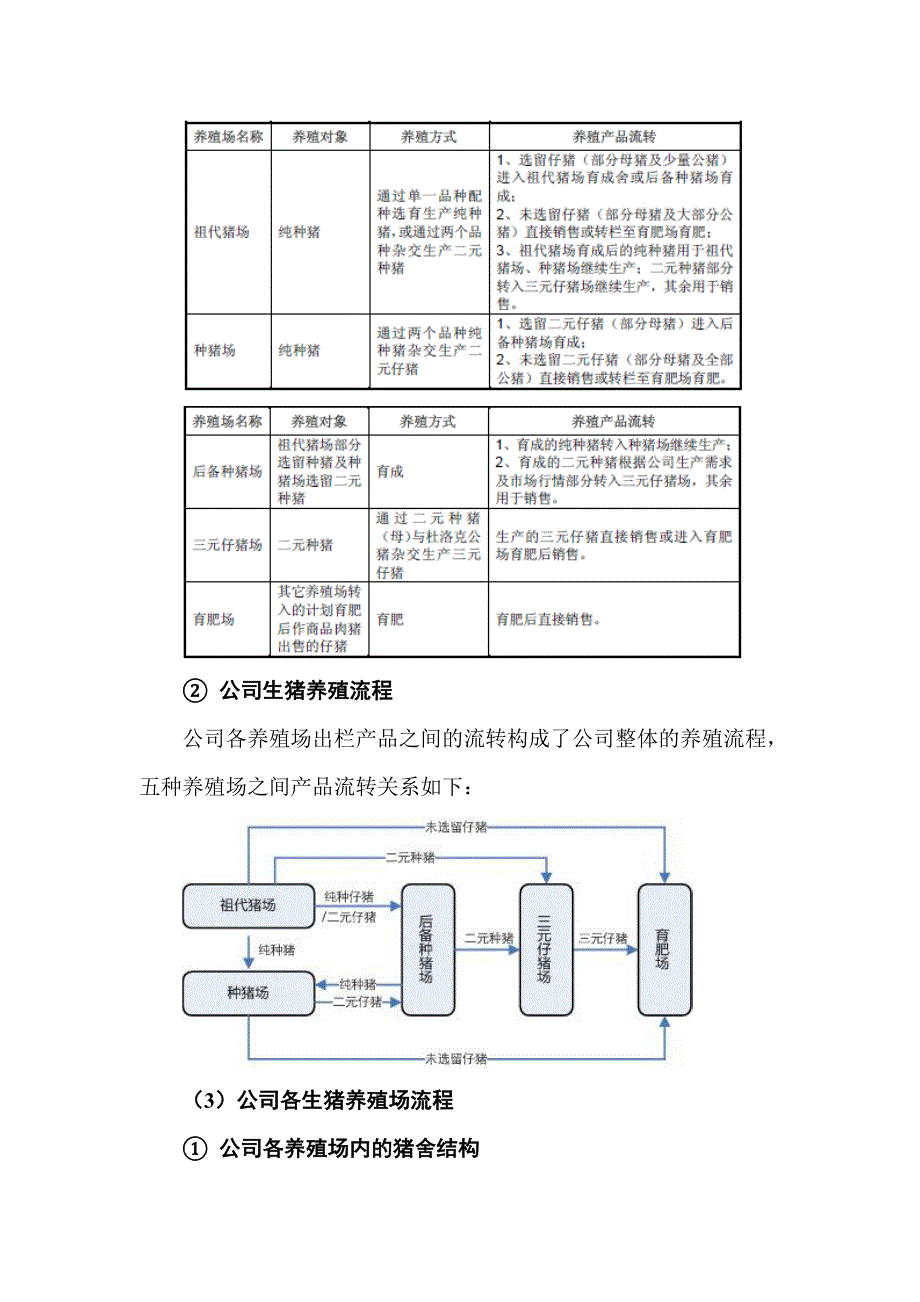 生猪养殖流程及养殖场_第2页