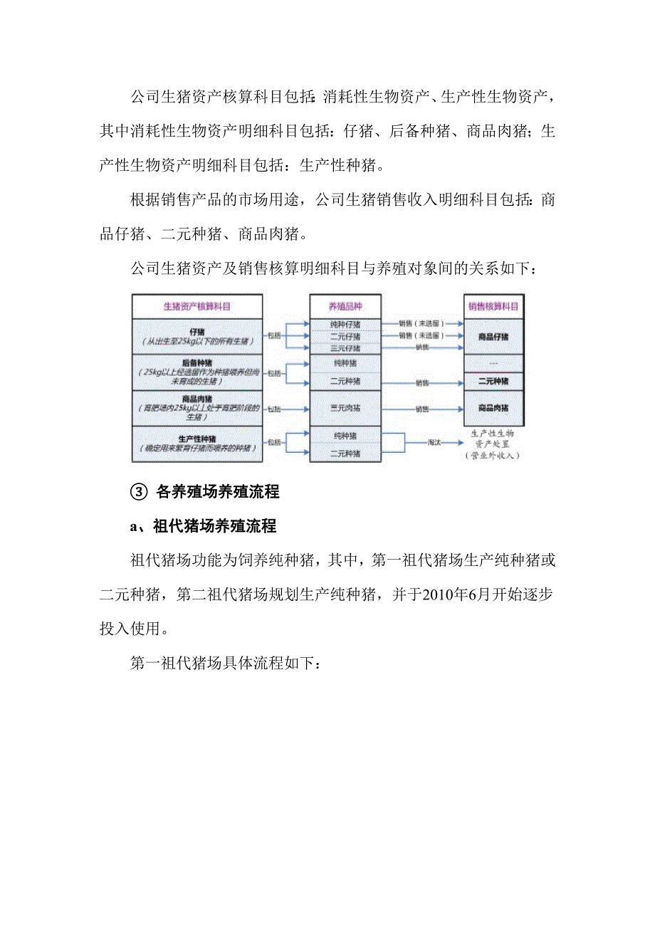 生猪养殖流程及养殖场_第4页